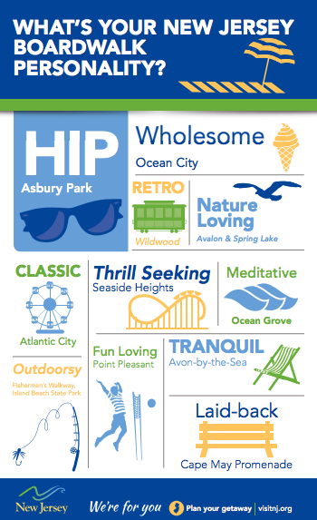 What s your New Jersey boardwalk personality VisitNJ